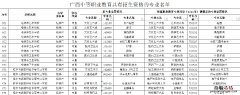 桂林中专学校名单 桂林市中职学校