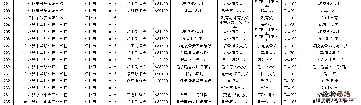 桂林中专学校名单 桂林市中职学校