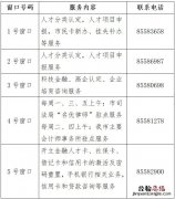 无锡市人才一站式服务中心地址 无锡人才市场服务中心