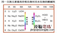 br最高价氧化物对应的水化物 br最高价氧化物对应的水化物是啥