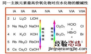 br最高价氧化物对应的水化物 br最高价氧化物对应的水化物是啥