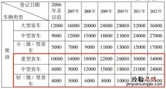 无锡汽车提前报废有多少补贴 无锡货车提前报废补贴标准是多少