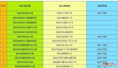 烟台招远市有哪些证照齐全且检验合格的幼儿园？