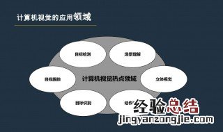 在计算机应用领域里什么是最广泛的应用方面 计算机应用领域有哪些呢？