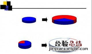 无线通信是如何打通电话的