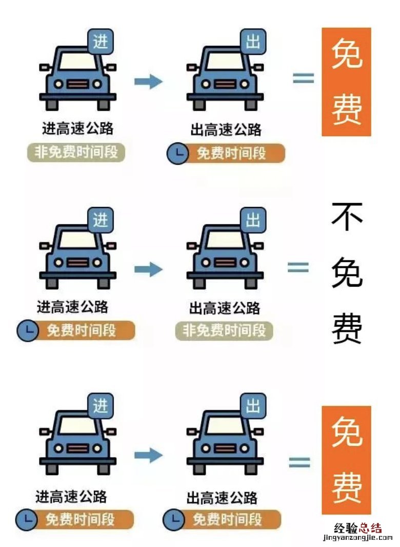 etc高速识别不出来不抬杆怎么办 无锡为什么走ETC车道不抬杆？
