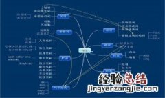 学英语语法的正确顺序 语法就是结构