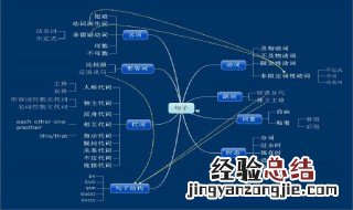 学英语语法的正确顺序 语法就是结构