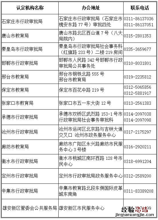 秦皇岛教师资格认定机构联系地址 秦皇岛教师资格认定机构联系地址是哪里