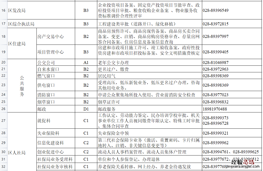 成都市新都区政务服务中心关于疫情期间业务办理须知的公告