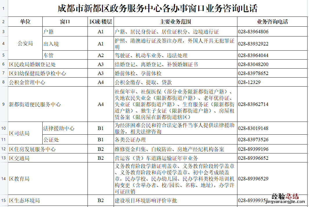 成都市新都区政务服务中心关于疫情期间业务办理须知的公告