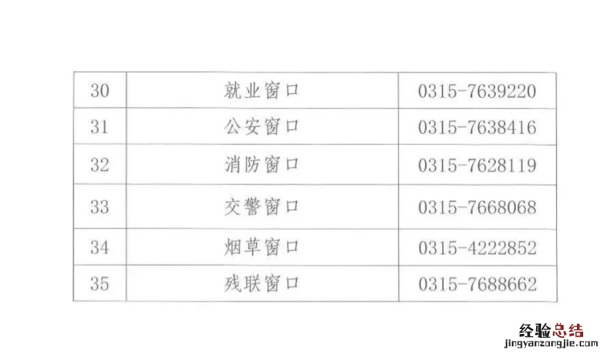 迁安有序恢复市政务服务大厅和公共资源交易中心业务服务