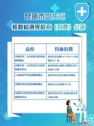 昆明市盘龙区单管核酸检测采样点自费点位
