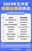 昆明市五华区单管核酸检测采样点名单