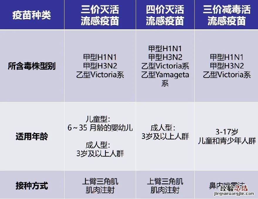 东莞流感疫苗有哪几种? 东莞接种的是什么疫苗