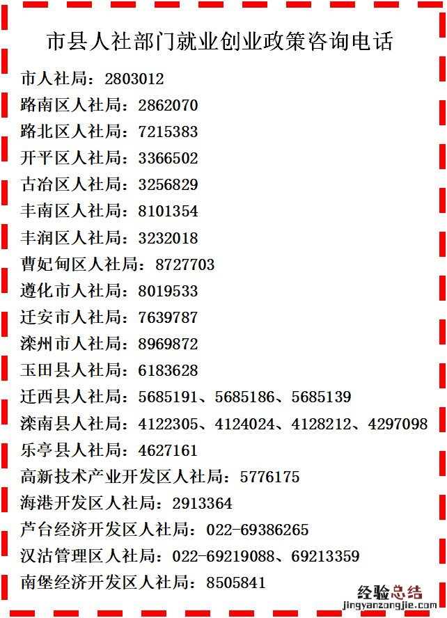 唐山各市县人社部门就业创业政策咨询电话