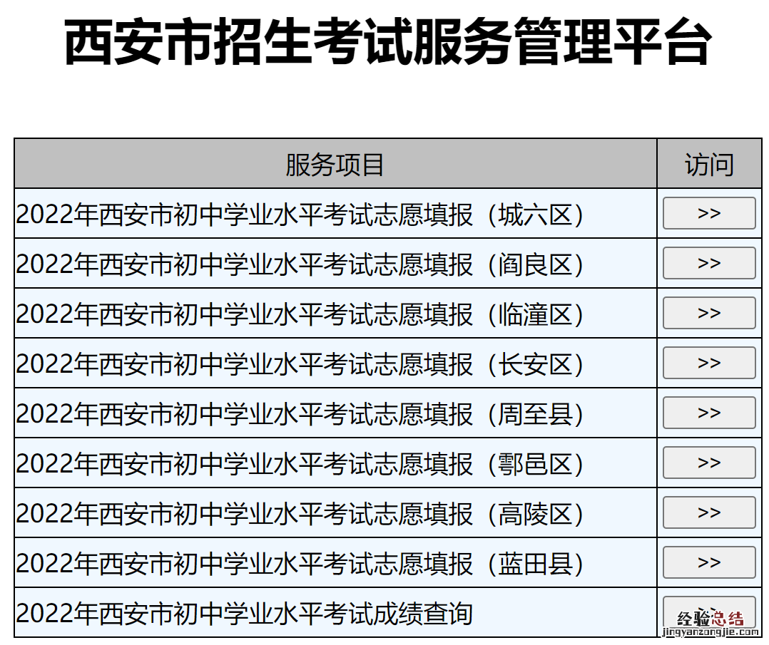 西安中考志愿填报信息填错了怎么办 陕西中考志愿填错了还能补救吗?