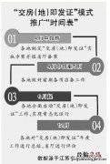 无锡交房即发证什么时候能实现 无锡交房即发证什么时候能实现的