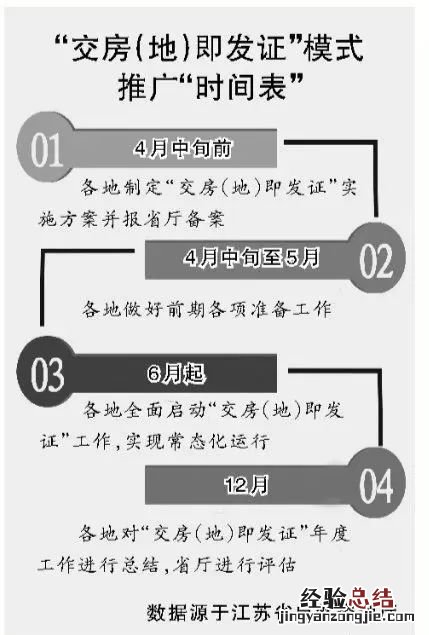 无锡交房即发证什么时候能实现 无锡交房即发证什么时候能实现的