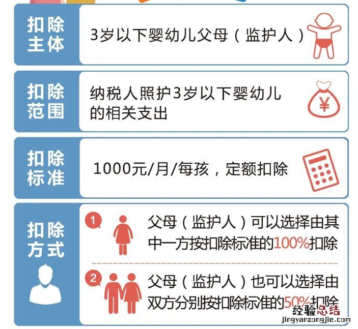 唐山3岁以下婴幼儿照护个税专项附加扣除标准
