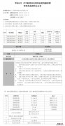 无锡新区安置房有哪些？ 无锡新区安置房房价
