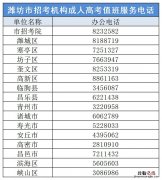 潍坊市招考机构成人高考值班电话 潍坊学院成考咨询电话