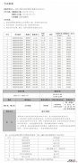 无锡滨湖区安置房房源信息 无锡滨湖区安置房房源