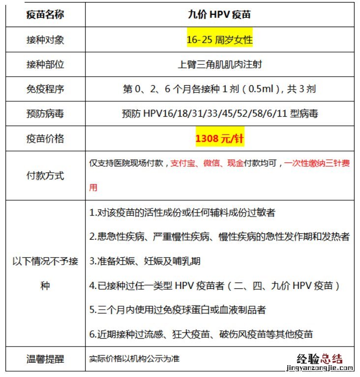 通用环球中铁唐山医院九价HPV疫苗预约接种须知