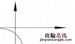 e的x次方怎么求解 e的x次方如何求x