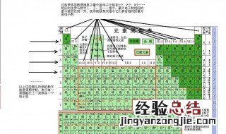 周期序数的概念 快来看看