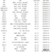 无锡惠山区第二人民医院几点上班下午 无锡惠山区第二人民医院几点上班