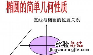 椭圆直线中点斜率公式 快来看看