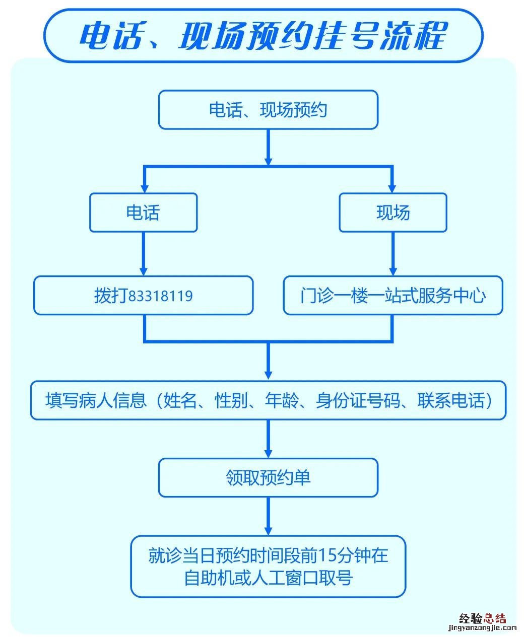 无锡惠山人民医院可以网上挂号吗 无锡惠山人民医院预约挂号操作流程