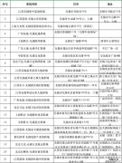 无锡电影院名单+地址 无锡电影院在哪里