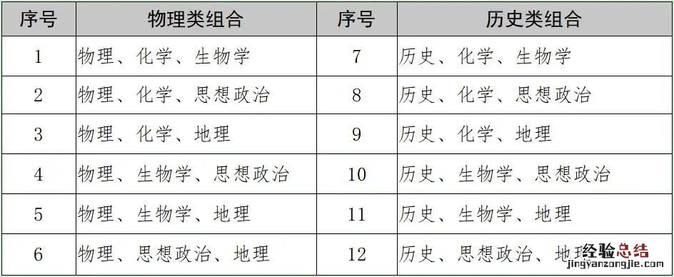 广西桂林高考改革选择性考试科目可以怎么组合