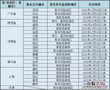 外地来无锡都要做核酸检测吗 外地来无锡都要做核酸检测吗现在