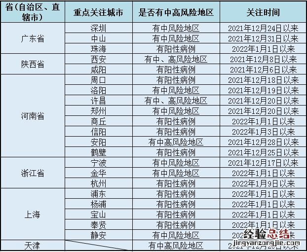 外地来无锡都要做核酸检测吗 外地来无锡都要做核酸检测吗现在