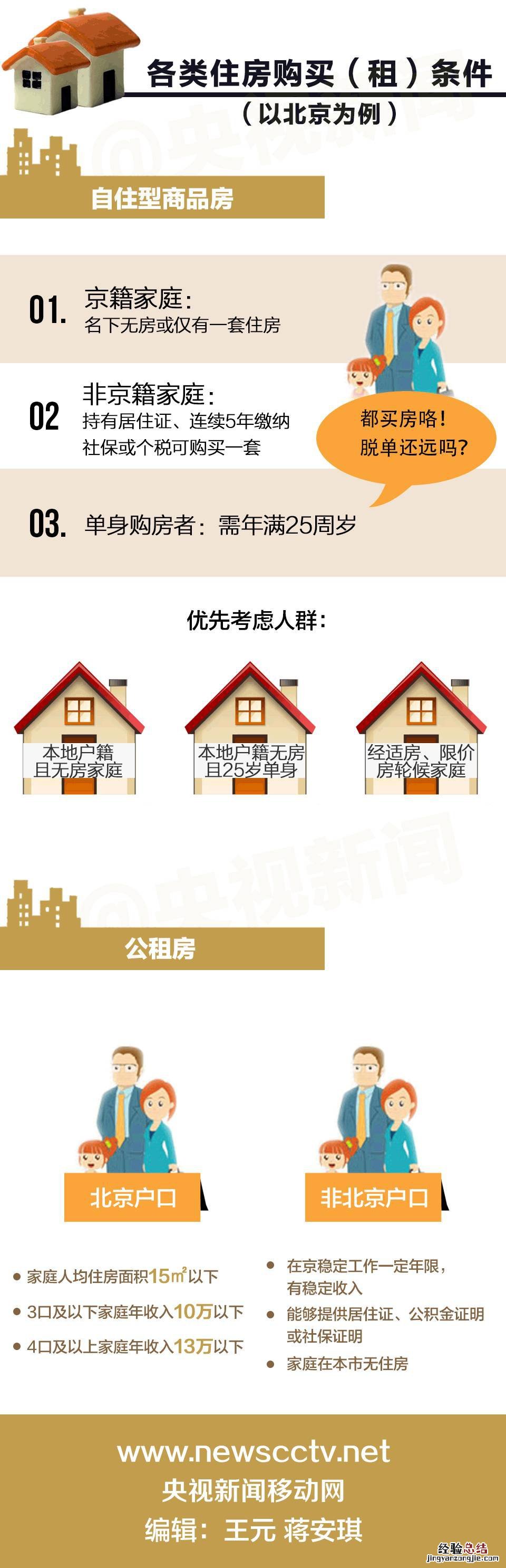 唐山各类房屋属性和概念