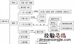 如何帮助孩子建立知识架构 详细方法