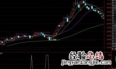 通达信源码怎么用 通达信源码用法盘点