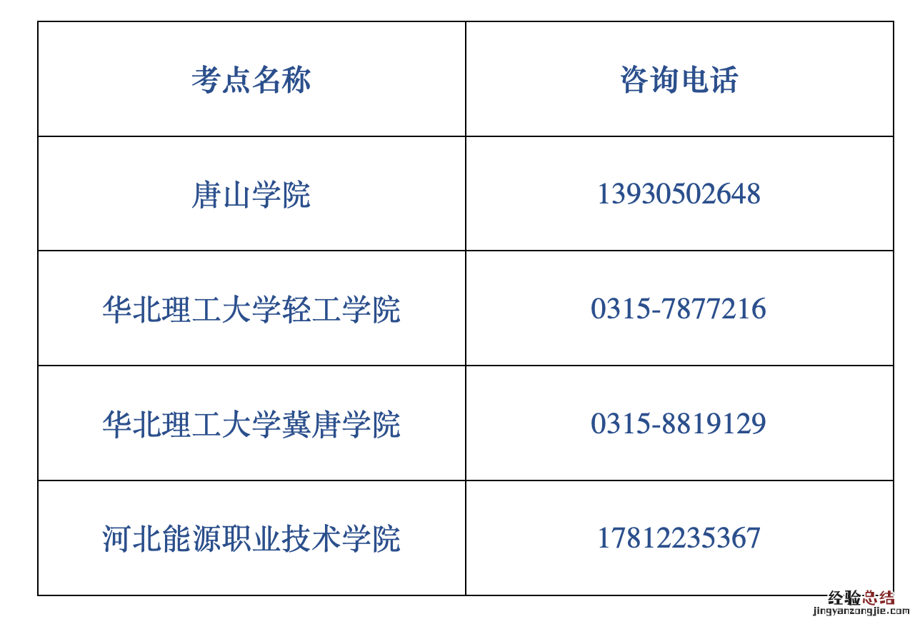 唐山市全国计算机等级考试停考考点咨询电话