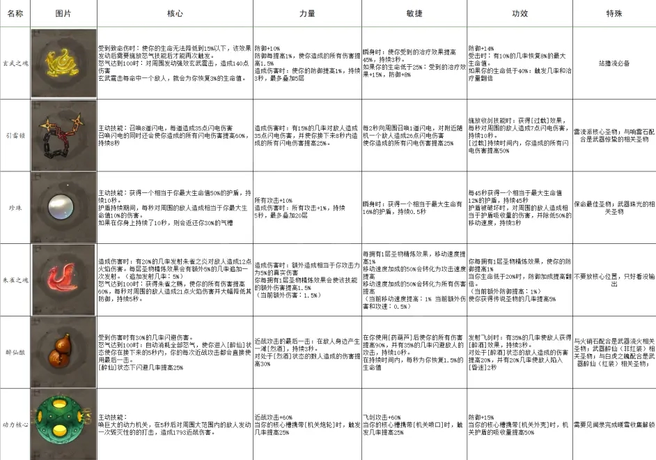 暖雪有哪些圣物