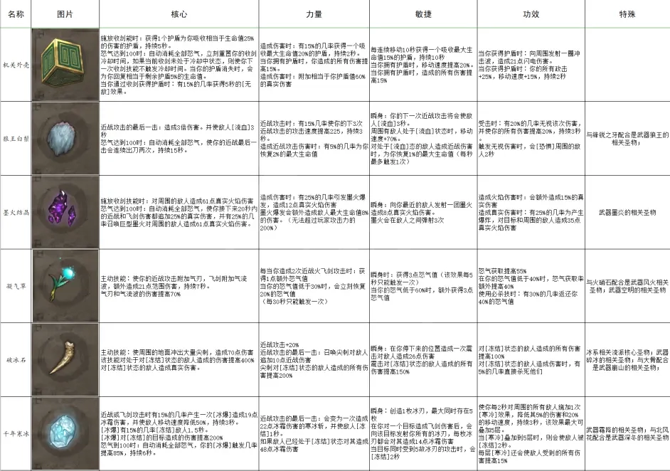 暖雪有哪些圣物