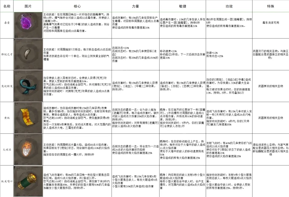 暖雪有哪些圣物