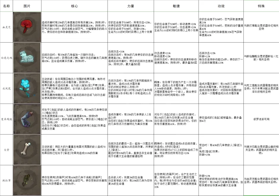 暖雪有哪些圣物