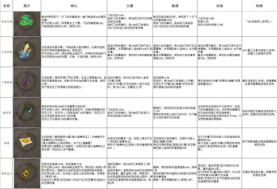 暖雪有哪些圣物