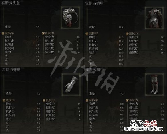 艾尔登法环霍斯劳套装如何获得