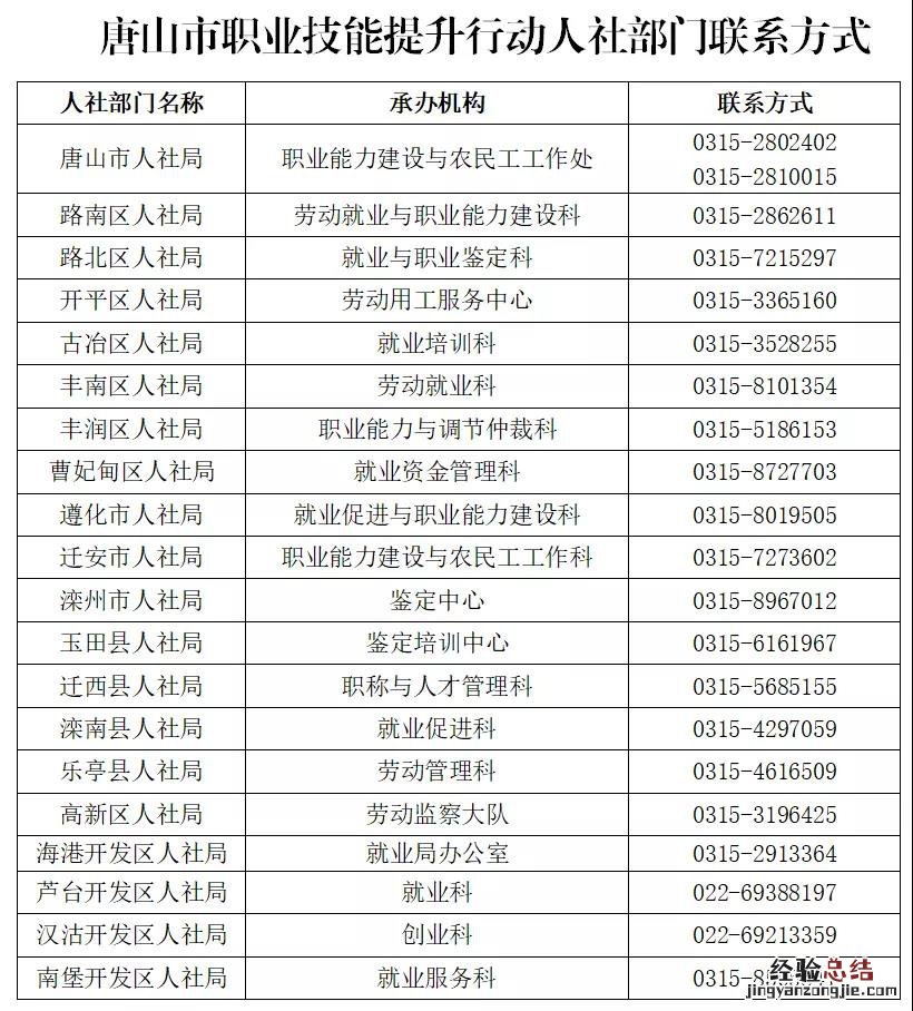 唐山免费技能培训在哪里报名 唐山各地技能培训人社部门电话汇总