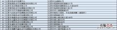江阴汽车检测站有几家 江阴市机动车检验机构名单地址一览