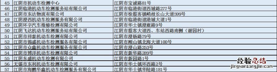 江阴汽车检测站有几家 江阴市机动车检验机构名单地址一览